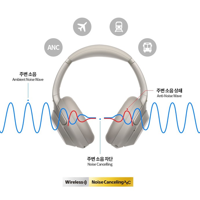 노이즈 캔슬링 원리