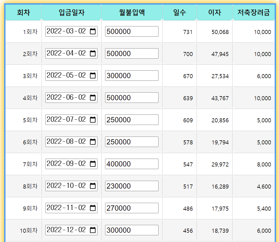청년희망적금 수령액 계산기