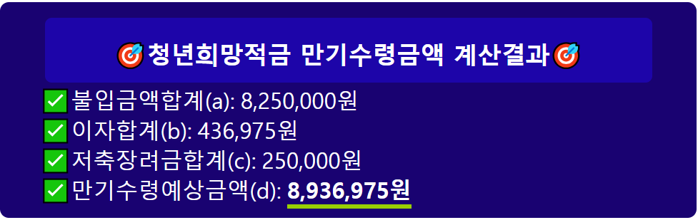 청년희망적금 만기수령액