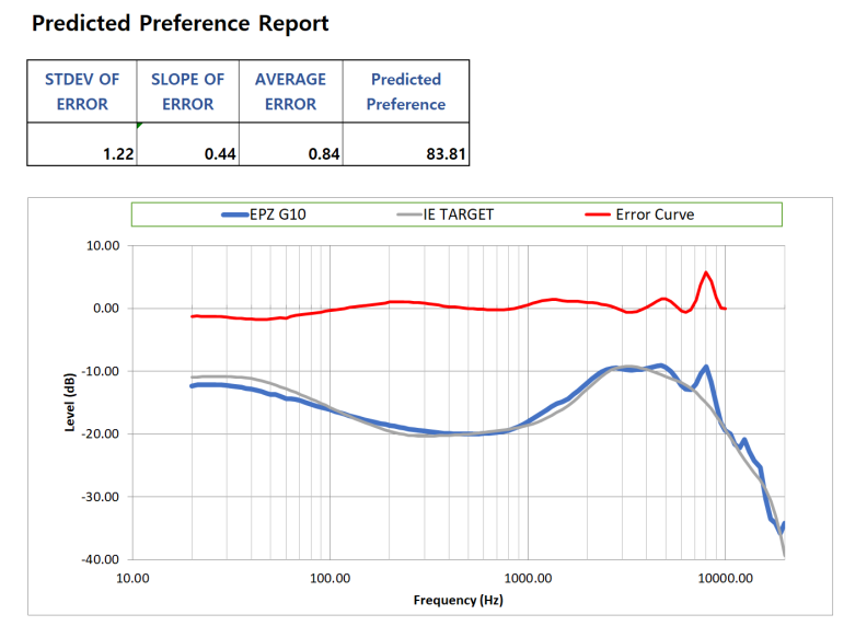 EPZ G10 리뷰 및 게이밍 유선 이어폰 추천 2 EPZ G10 측정치