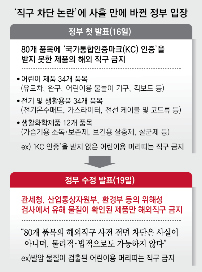 해외직구 금지 이유