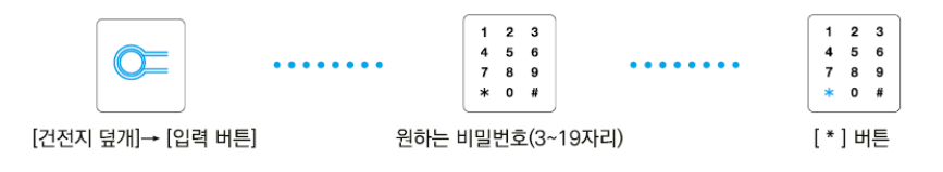 에버넷 도어락 비밀번호 변경