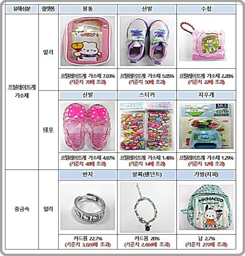 해외직구 금지 물품